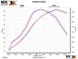 Ponteira e Curva AKRAPOVICK Titanium Evolution Line para Yamaha 4T YZ 450 F 2021 e 2022 / WR 450 F 21 a 23 - S-Y4MET15-CIBNTA